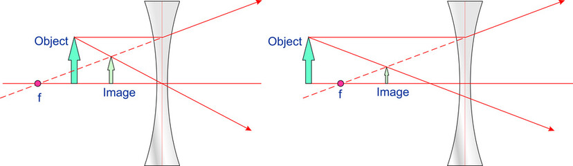 Concave Lens and Focal Point