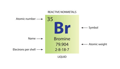 Symbol, atomic number and weight of bromine - obrazy, fototapety, plakaty