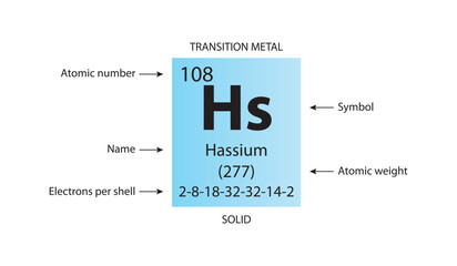 Symbol, atomic number and weight of hassium