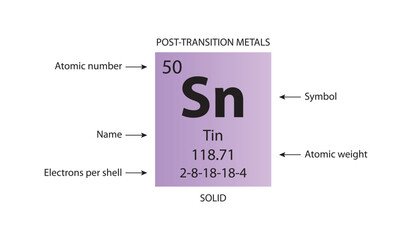 Symbol, atomic number and weight of tin
