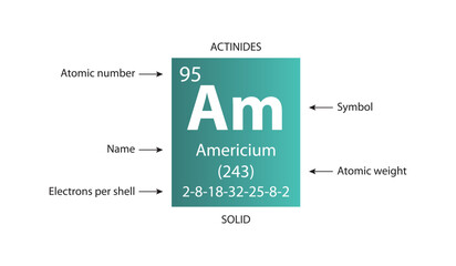 Symbol, atomic number and weight of americium - obrazy, fototapety, plakaty