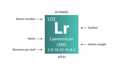Symbol, atomic number and weight of lawrensium - obrazy, fototapety, plakaty