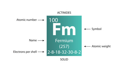 Symbol, atomic number and weight of fermium - obrazy, fototapety, plakaty