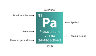 Symbol, atomic number and weight of protactinium - obrazy, fototapety, plakaty