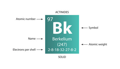 Symbol, atomic number and weight of berkelium - obrazy, fototapety, plakaty