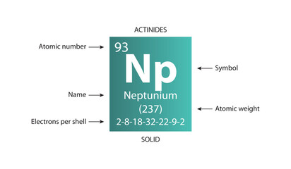 Symbol, atomic number and weight of neptunium - obrazy, fototapety, plakaty