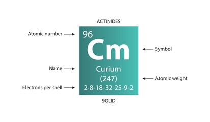 Symbol, atomic number and weight of curium - obrazy, fototapety, plakaty