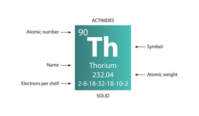 Symbol, atomic number and weight of thorium - obrazy, fototapety, plakaty