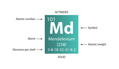 Symbol, atomic number and weight of mendelevium - obrazy, fototapety, plakaty