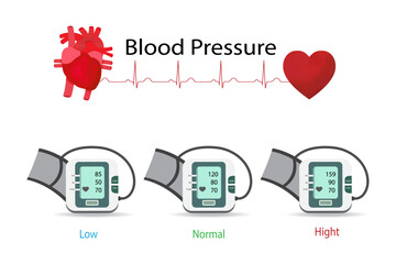 Digital blood pressure monitor show low, normal and high blood pressure isolated on white background, hypertension disease, medical health care, vector, illustration.