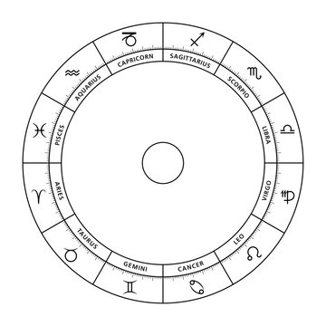 Zodiac wheel, with astrological signs and their latin names. Astrological chart and circle with twelve personality types, and characteristic modes of expression, used in modern horoscopic astrology.