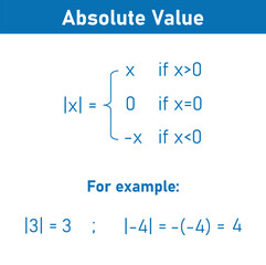 Absolute value of real number. Absolute value equations of x in mathematics.