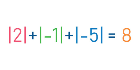 Absolute value of real number. Absolute value equations of x in mathematics.