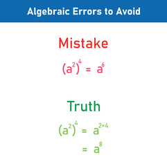 Mathematics errors problems and solutions. Algebra errors to avoid in mathematics. Common mistakes in math. Common algebra errors with solving.