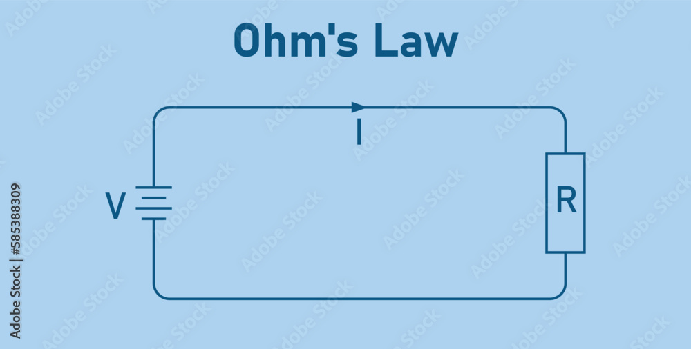 Wall mural ohm's law diagram. battery and resistor circuit. vector illustration isolated on white background.