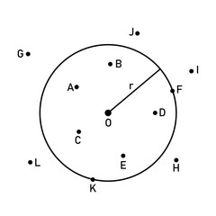 Position of points of a circle diagram