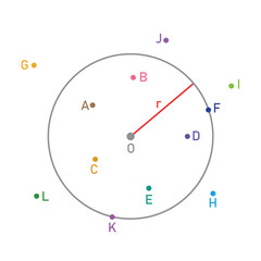 Position of points of a circle diagram