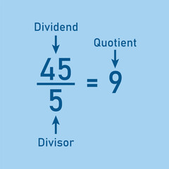 Division words in math. Parts of division. Dividend, divisor and quotient. Mathematics basic. - obrazy, fototapety, plakaty