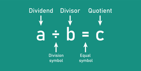 Division words in math. Parts of division. Dividend, divisor and quotient. Mathematics basic. - obrazy, fototapety, plakaty