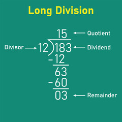 Long division steps. Parts of division. Properties of division. Divisor, dividend, quotient and remainder. Math for kids. - obrazy, fototapety, plakaty