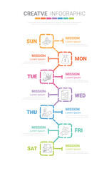 weekly planner, Timeline business for 7 day, Presentation can be used for Business concept with 7 option.