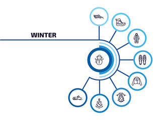 winter infographic element with outline icons and 9 step or option. winter icons such as snowman, snowplow, snowsuit, snowshoes, fur coat, christmas day, christmas tree, snowmobile vector.