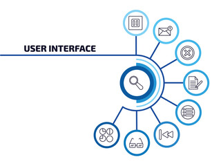 user interface infographic element with outline icons and 9 step or option. user interface icons such as looking, square stop button, round delete button, written paper, list button, backward track,