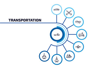transportation infographic element with outline icons and 9 step or option. transportation icons such as flatbed lorry, sports car, dugout canoe, scooter, airliner, schooner, army airplane, military