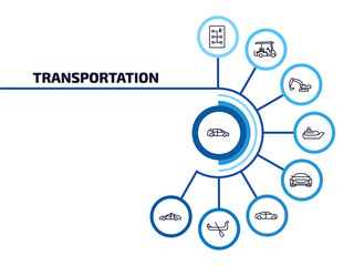transportation infographic element with outline icons and 9 step or option. transportation icons such as people carrier, gear box, excavators, cruiser, car frontal view, sedan, gondola, police car