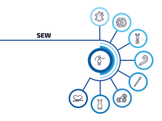 sew infographic element with outline icons and 9 step or option. sew icons such as threading, leather, styling, french curve, pin sew, yarn, garment, hand craft vector.