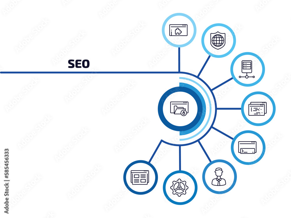Poster seo infographic element with outline icons and 9 step or option. seo icons such as encripted file, p