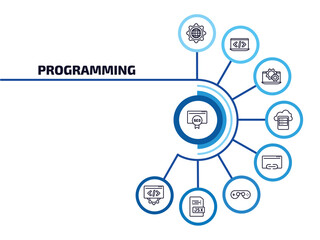 programming infographic element with outline icons and 9 step or option. programming icons such as seo ranking, cyberspace, software, data storage, hyperlink, console, jsx, optimization vector.