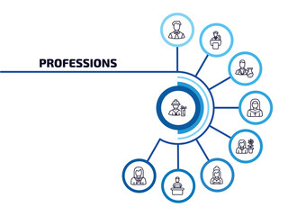 professions infographic element with outline icons and 9 step or option. professions icons such as fireman, office worker, scientist, nun, florist, maid, software developer, lawyer vector.