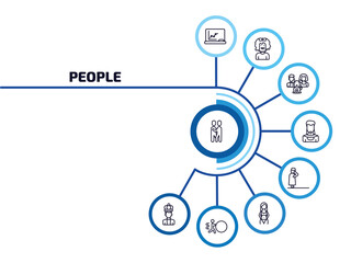 people infographic element with outline icons and 9 step or option. people icons such as snuggle, classroom stats, man girl and dog, amazonian, takbir, seductive, effort, empress vector.