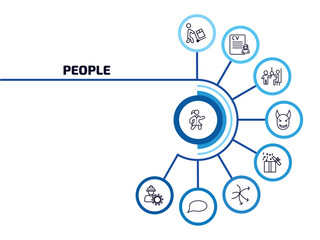Fototapeta premium people infographic element with outline icons and 9 step or option. people icons such as scholar girl front, worker loading, pregnant priority, devil head with horns, open present box, complex, chat
