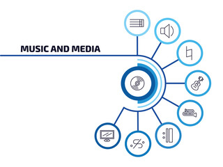 music and media infographic element with outline icons and 9 step or option. music and media icons such as cd, bold double bar line, natural, ukelele, trombone, repeat, segno, television screen off