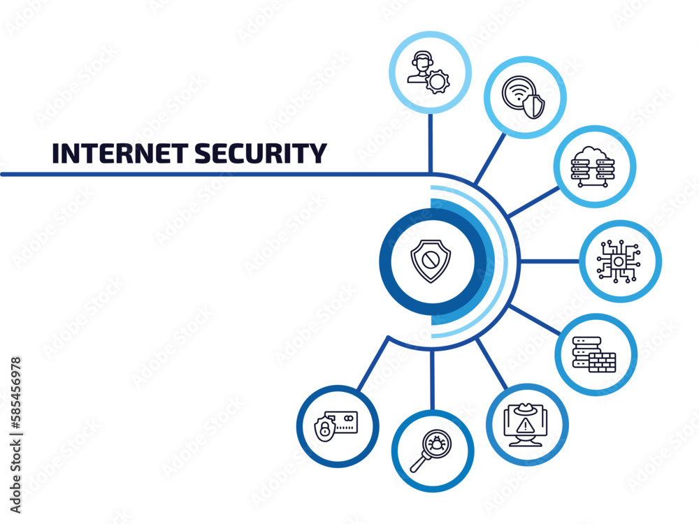 Poster internet security infographic element with outline icons and 9 step or option. internet security ico