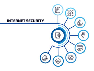 internet security infographic element with outline icons and 9 step or option. internet security icons such as file security, hard drive, virtual private network, network funnel, web cookies, web