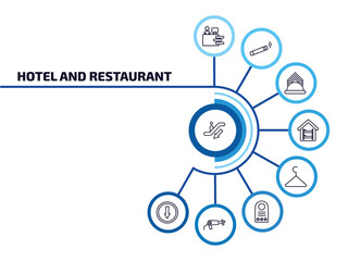 hotel and restaurant infographic element with outline icons and 9 step or option. hotel and restaurant icons such as or down, receptionist, napkins, hostel, checkroom, door hanger, hairdryer, go