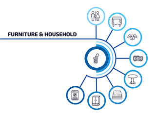 furniture & household infographic element with outline icons and 9 step or option. furniture & household icons such as chimney, wc, dog, table clock, table, mattress, cupboard, dehumidifier vector.