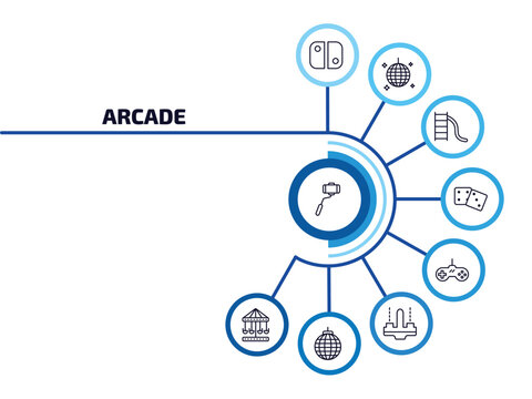 Arcade Infographic Element With Outline Icons And 9 Step Or Option. Arcade Icons Such As Selfie Stick, Switch, Toboggan, Board Games, Super, , Disco, Carousel Vector.