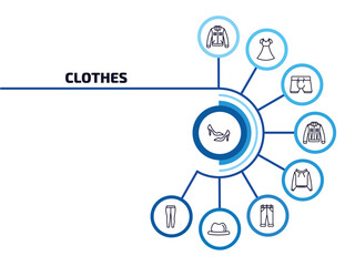 clothes infographic element with outline icons and 9 step or option. clothes icons such as high heel, denim jacket, boxers, denim shirt, pullover, jeans, men hat, leggins vector.