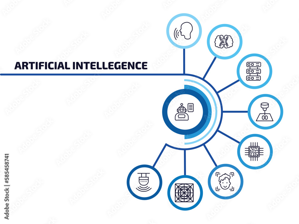Poster artificial intellegence infographic element with outline icons and 9 step or option. artificial inte