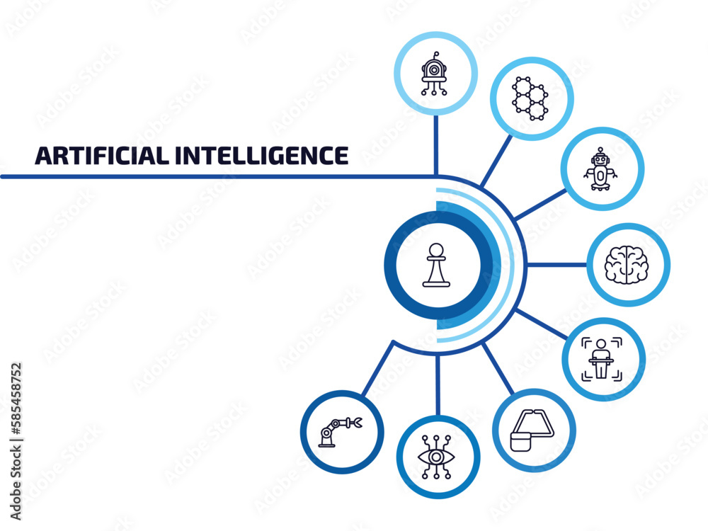 Poster artificial intelligence infographic element with outline icons and 9 step or option. artificial intelligence icons such as chess, microbots, robot assistant, brain, body scan, ar monocle, bionic