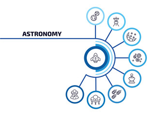 astronomy infographic element with outline icons and 9 step or option. astronomy icons such as space shuttle, earth and moon, half moon, planets, radar pointing up, meteorites, big ufo, abduction