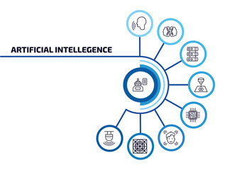 artificial intellegence infographic element with outline icons and 9 step or option. artificial intellegence icons such as laws of robotics, voice recognition, servers, organ printing, chip, face