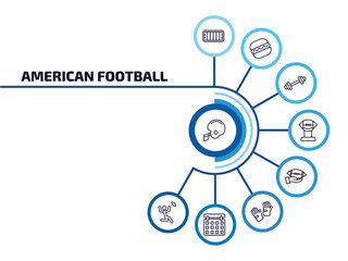 american football infographic element with outline icons and 9 step or option. american football icons such as football helmet, american mark, barbell, tee, hand holding the ball, glove for,