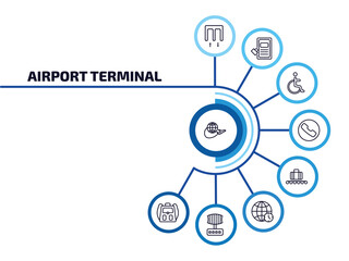 airport terminal infographic element with outline icons and 9 step or option. airport terminal icons such as trip, passenger passway, disable, telephone, picking luggage, time zones, airport radar,