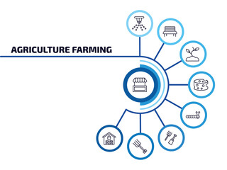 agriculture farming infographic element with outline icons and 9 step or option. agriculture farming icons such as stall, sprinkler, plant sprout, cheese, caterpillar, farm tools, farming fork, farm