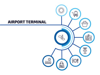 airport terminal infographic element with outline icons and 9 step or option. airport terminal icons such as airport down stairs, sunny day, duty free basket, identification badge, old plane,